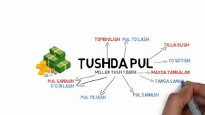 TUSHDA PUL ko'rsa nima qilish kerak bo'ladi