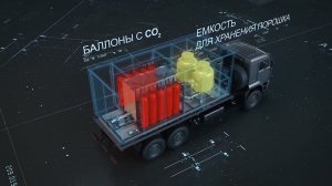 Демонстрация установки по тушению нефтегазовых фонтанов, г. Оренбург, 2021 г.