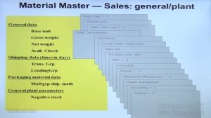 SAP||SAP Sales and Distribution(SD)Part-6 by Raju