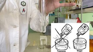 Получение этилнитрита