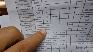 Озонатор воды для бассейна. Новый реактор и что произошло со старым.