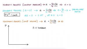 Work Expressions for POLYTROPIC Processes in 10 Minutes!