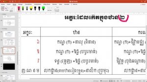 ឋាន និងករណៈនៃអក្ខរៈ (ត) I ភិក្ខុវិមលោ សាន ថាវីន