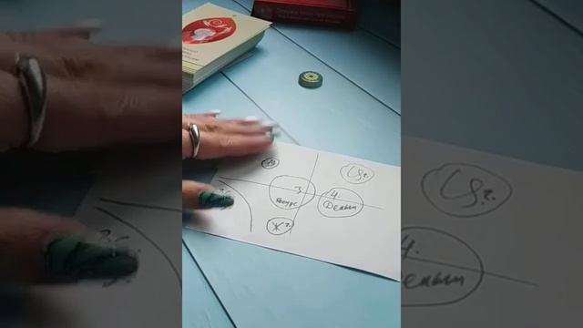 ☝ГДЕ И В ЧЁМ МОЙ РЕСУРС?#расклад #помощьсебе #вопросответ