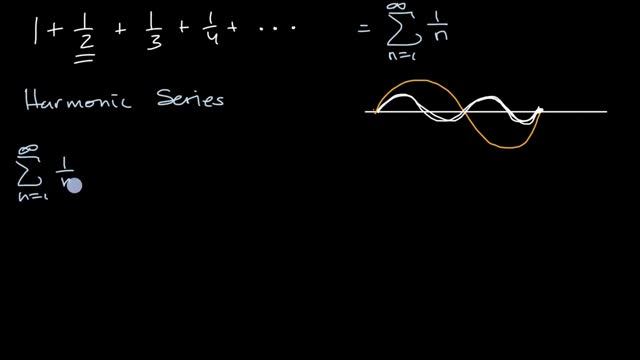Harmonic series and 𝑝-series | AP®︎ Calculus BC | Khan Academy смотреть онлайн