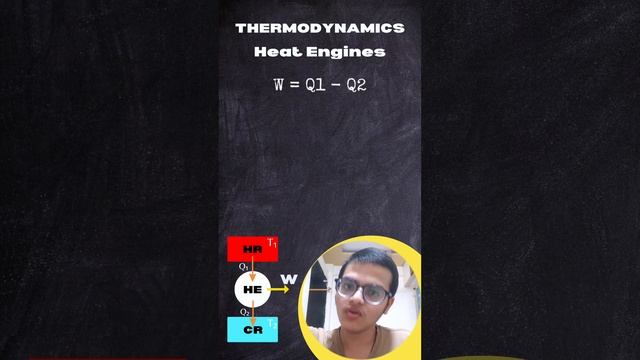Heat Engine🔥 | efficiency of heat engine | #35 Thermodynamics Physics