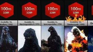Evolution Of Godzilla | Size Comparison [1954 - 2024]