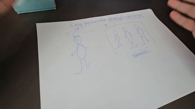 Как увеличить поток клиентов? Почему клиенты не покупают? Расстановка Я и мои клиенты смотреть онлайн