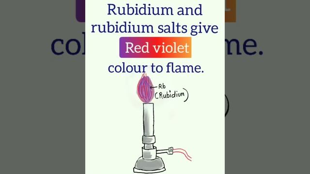flame test for Rubidium NCERT class 11