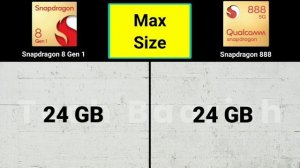 Snapdragon 8 Gen 1 vs Snapdragon 888