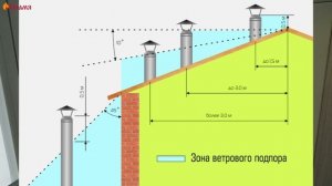Правильная длина трубы камина и какая должна быть на ней крыша