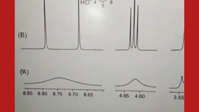 Splitting of Signals in Proton NMR Organic SpectroscopyPart-3Multiplicity of signalscsirnetgat