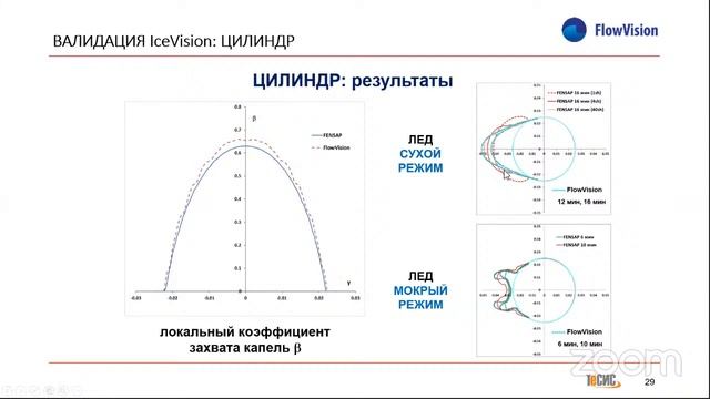 Моделирование обледенения летательных аппаратов - Инженерные системы 2021 - Летние встречи