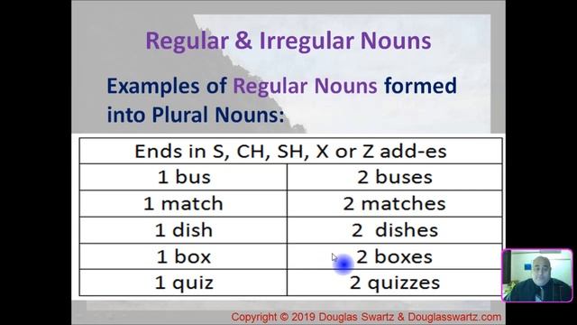3 Minutes of English Regular & Irregular Nouns With DouglasESL смотреть онлайн