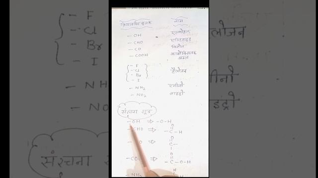 Functional Formula Class 10th ll क्रियातमक समूहll  Functional Group।। NCERT chemistry  class 10th