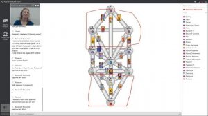 Сефиротическая магия. Нижние арканы