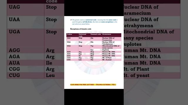 Genetic code Introduction, types & Exceptions complete notes by VEX #cuetpg2023 #molecular_biology смотреть онлайн