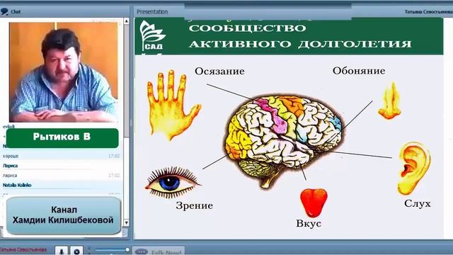 «ACLON» Физиология органов чувств и флуревиты   Рытиков В 1