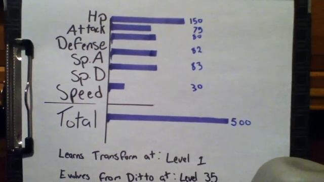 Pokemon idea: Ditto evolution смотреть онлайн