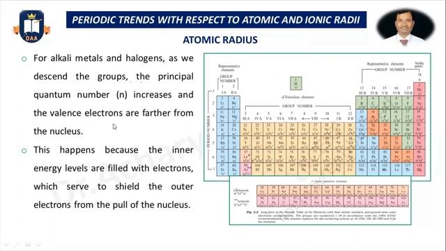 (CBSECH11-056) Chemistry, Class-11; Periodic trend of Atomic and ionic radius of element смотреть онлайн