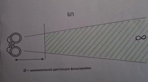 🔍Бинокли БП и БПЦ в чём разница?🔎