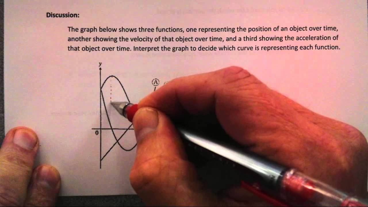 AP Calculus 3.4 смотреть онлайн