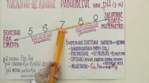 Рак Лечится. Кислотно щелочной баланс.  Акуличев Николай Федорович. (2) Քաղցկեղը բուժվում է: