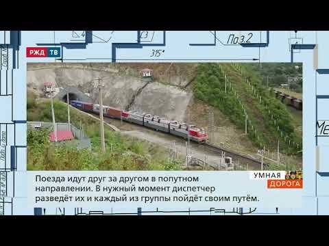 Виртуальная сцепка.
