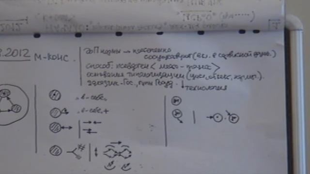 Самовыражение и его причины Факторы двойного типа Реакция на внешнее 2012