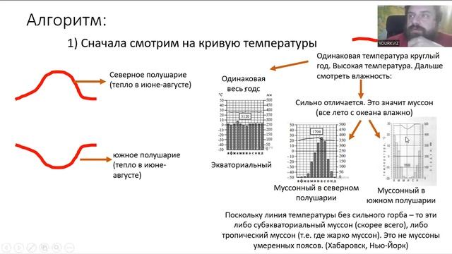Как определить климатический пояс по климатограмме