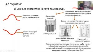 Как определить климатический пояс по климатограмме