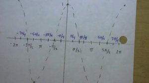 y=cos x+pi over 4