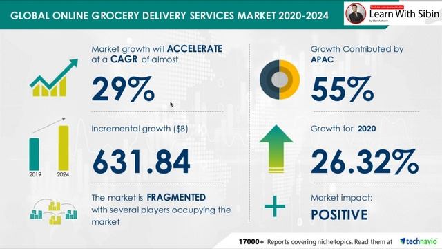 Future of Home Delivery Business After Lockdown | Food Delivery & Grocery Mobile App Business