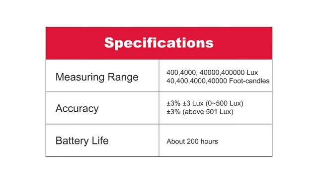 Anaheim Scientific Model M110 Mini Light Meter--Overview смотреть онлайн