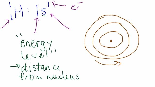 Electron Configuration Basics.mp4