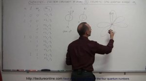 Chemistry - Electron Structures in Atoms (32 of 40) Orbital [Magnetic Quantum Number] m(s)