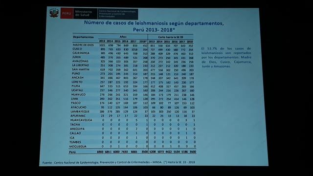 Leishmania p1 смотреть онлайн