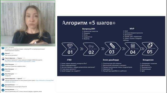 Уверенное руководство. Система поддержки принятия решений. Делаем MVP в Excel за 5 шагов
