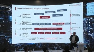 Презентация PM GATE в КЦ Правительства РФ на международной выставке-форуме "РОССИЯ"