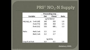 Dr Eric Bremer: Plant Root Simulator Probes