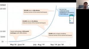 1 Million Cups NoCO Chapter - 7/1/2020; Got It Life & Collaborat3com