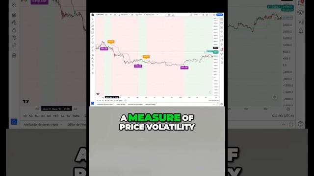 AMAZING TRADING ALGO #tradingview #trading #algorithmictrading #tradingindicators #indicators #fore