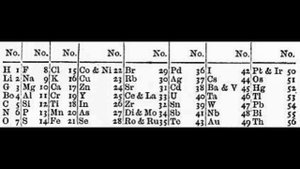 Химия это просто. Периодический закон и таблица Д.И.Менделеева (история открытия)