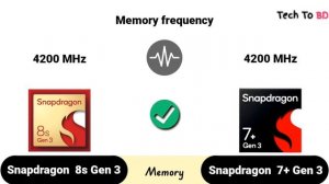 Snapdragon 8s Gen 3 vs Snapdragon 7 Plus Gen 3 | what's a better for Gaming ?