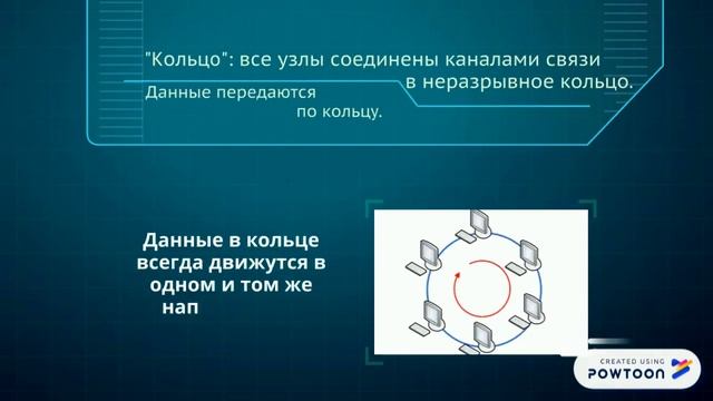 Основные топологии сетей