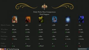 Dota 2 Update: Meta Heroes 7.32e Patch (Apr 13, 2023)