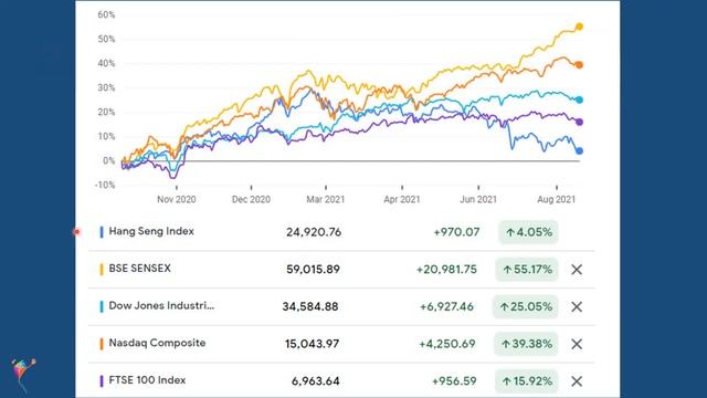 Lifetime Stock Investment Opportunity knocks on the door смотреть онлайн