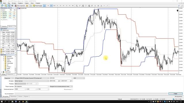 ▶ Indicator VR Donchian description for Forex