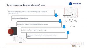 FlowVision Подсеточное моделирование насосов и решеток - Инженерные системы 2021 - Летние встреч