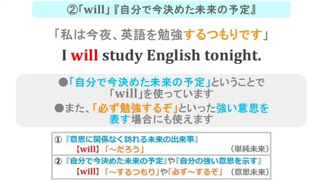 【will/be going to】『～だろう/するつもり/なりそう』「未来の表現」をスッキリまとめて解説！【違いで覚える英会話】